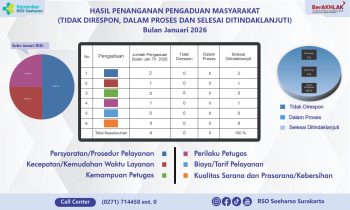 Penanganan Pengaduan Masyarakat Bulan Januari 2026