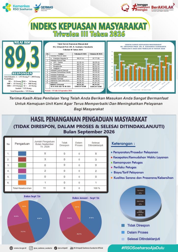 Indeks Kepuasan Masyarakat  Triwulan III Tahun 2026 & Hasil Penanganan Pengaduan Masyarakat Bln.September 2026